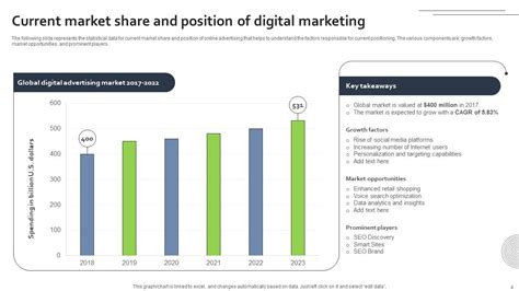 Future Outlook Of Digital Marketing Fio Mm Ppt Template