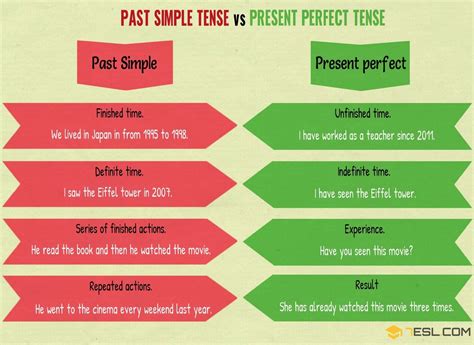 Simple Present Simple Past