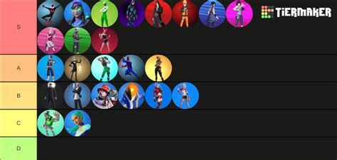 rate the fortnite skin Tier List (Community Rankings) - TierMaker