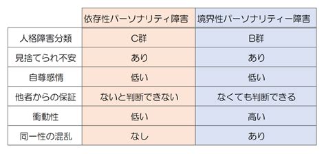 依存性パーソナリティ障害の症状と治療法を公認心理師が解説ダイコミュ心の病気の治し方 心の病気と治し方