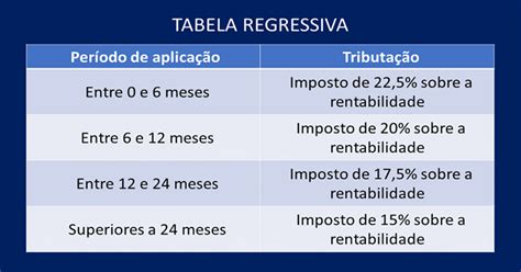 Tudo Sobre Renda Fixa Aprenda Como Investir Na Pr Tica