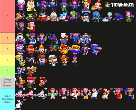 Ranking All Exclusive Skins In Brawl Stars Fandom