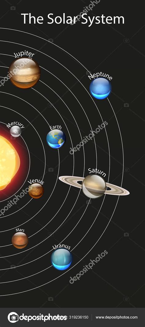 Image Vectorielle Diagramme Montrant Le Syst Me Solaire Par