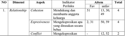 Hubungan Antara Keberfungsian Keluarga Dengan Kematangan Emosi Pada