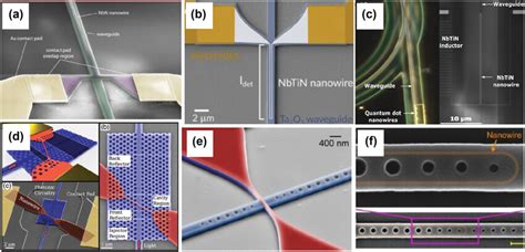 Superconducting Nanowire On Chip Integration With Different Optical