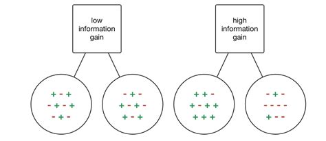 Decision Tree Algorithm Explained Kdnuggets