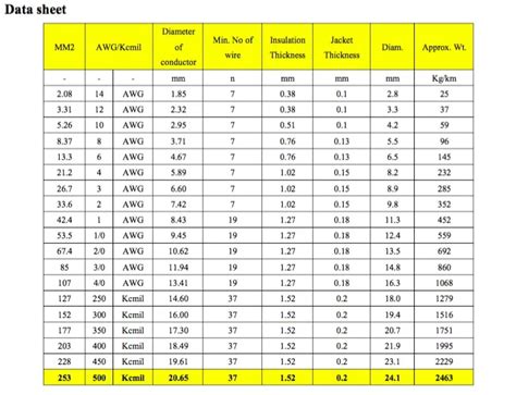 Thhn Copper Wire Weight Chart Hot Sex Picture