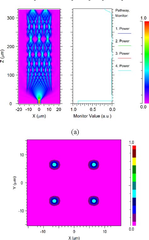 Figure 6 From Design And Simulation Of 3d 1×4 Multimode Interference