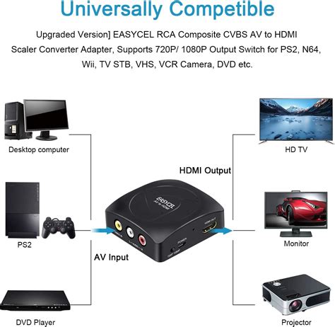 Buy Rca To Hdmi Converter With Hdmi And Rca Cables Easycel Composite