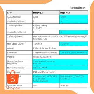 Jual Promo Perkakas Outseal Plc Mega V Programmable Logic