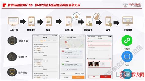 【罗戈网】京东物流城配智慧供应链