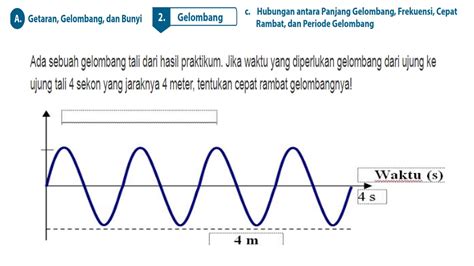 Hubungan Antara Panjang Gelombang Frekuensi Cepat Rambat Dan Periode