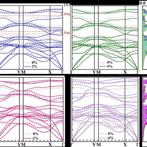 Phonon Dispersion Curves Of Monolayer 1t Mote2 Along High Symmetry Download Scientific Diagram