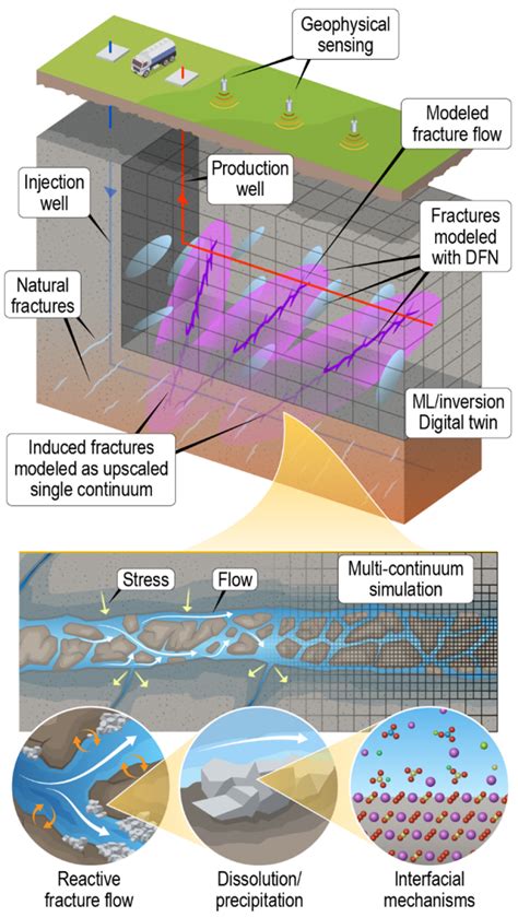 Lab Receives Doe Grant To Study Geothermal Power In Surf South Dakota