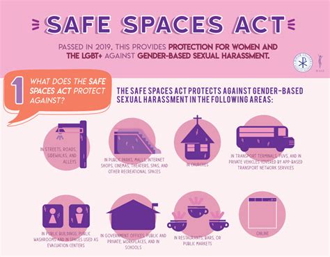 Safe Spaces Act Infographic Images Behance