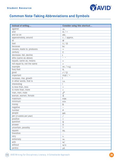 common note  abbreviations guide
