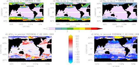 Upper Row Distribution Of Sea Surface Chlorophylla Chl A Download Scientific Diagram