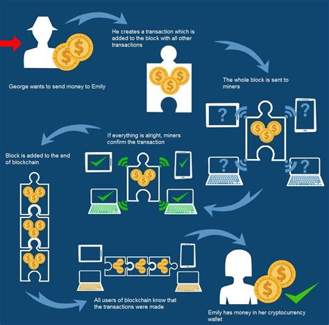 Blockchain What Is It And How Does It Work Explained X Binary Options