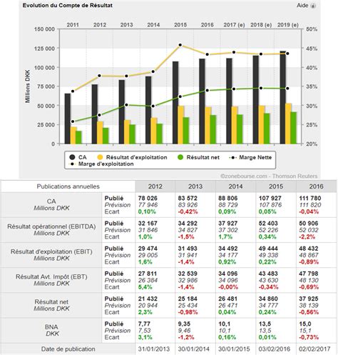 Comment Choisir Les Meilleures Actions En Bourse Etre Riche Et