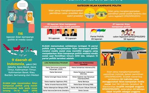 Pemanfaatan Media Sosial Dalam Administrasi Rt Keuntungan Dan