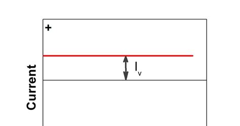 ALTERNATING V/s DIRECT CURRENT - world-is-my-oyster 