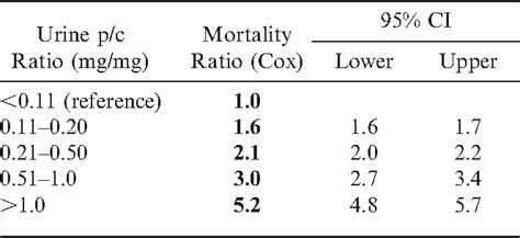 Repairman limit Drama normal urine protein creatinine ratio Respect ...