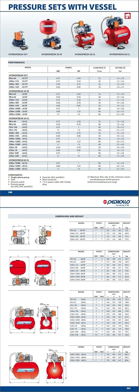 Elettropompa Autoclave Vaso Espansione Hp Pk M Cl Pompa Acqua