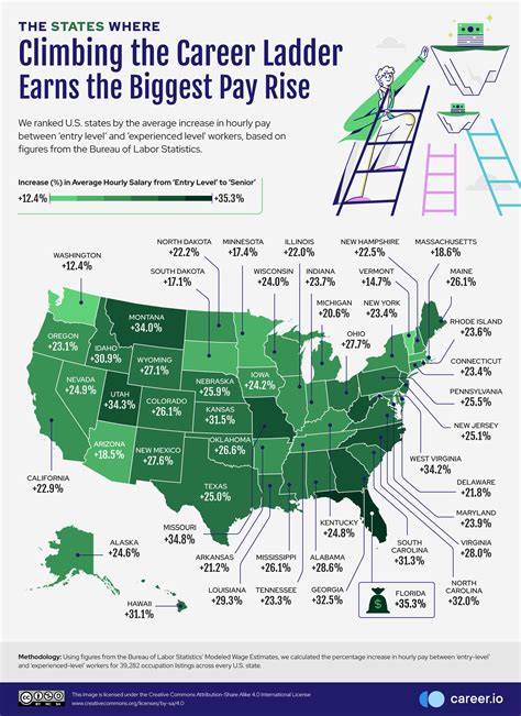 The U.S. states where climbing the career ladder earns the biggest pay