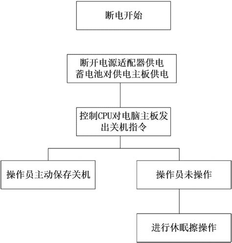 一种防止突然断电的计算机自动保护供电装置及保护方法与流程