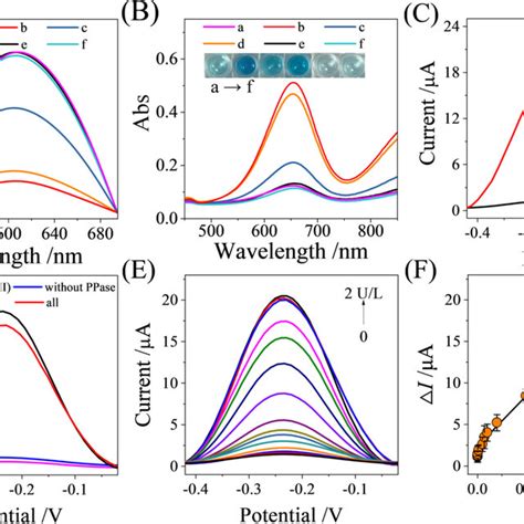 A Fluorescence Response Of Home Made Ru Mof And Ru Mof Plus Other