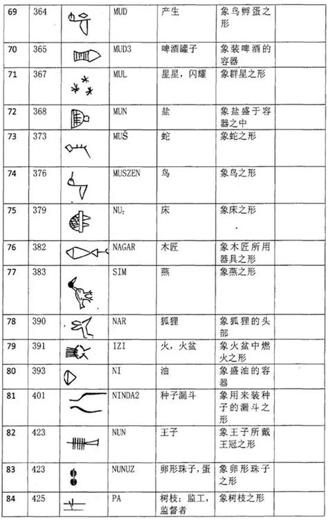 象形文字楔形文字 埃及象形文字 古埃及 大山谷图库