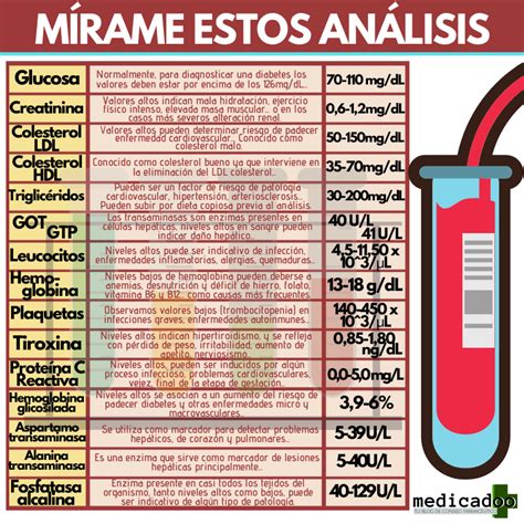 Mg Dl O Que Significa Braincp