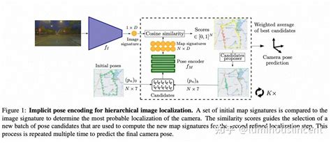 Cvpr