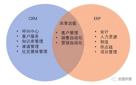 一文搞懂erp与crm、mrp、plm、aps、mes、wms、srm的关系 锦囊专家官网 数字经济智库平台