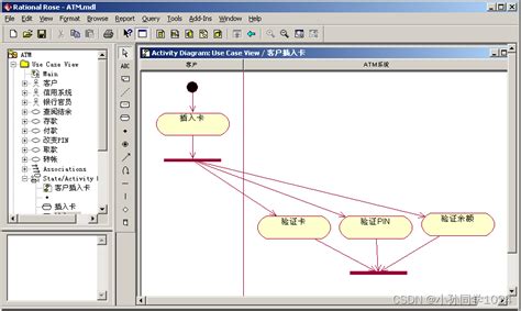 UML软件建模教程实验七活动图实例 画活动图的例子大全 CSDN博客