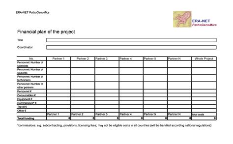 Free Printable Financial Plan Templates Excel Pdf Word Business Plan