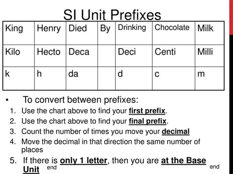 Basic Science Skills Ppt Download