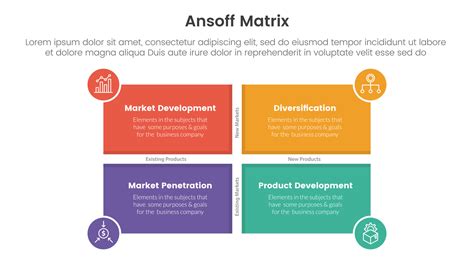 Ansoff Matriz Marco De Referencia Crecimiento Iniciativas Concepto Con