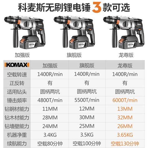 科麦斯充电式无刷电锤锂电冲击钻家用多功能大功率电镐工业级电钻 虎窝淘