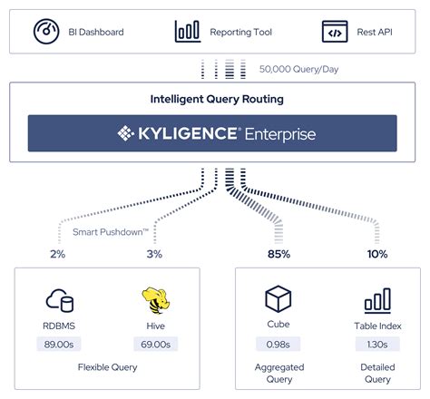 Kyligence Vs Apache Kylin Big Data Analytics Tools Platform Comparison