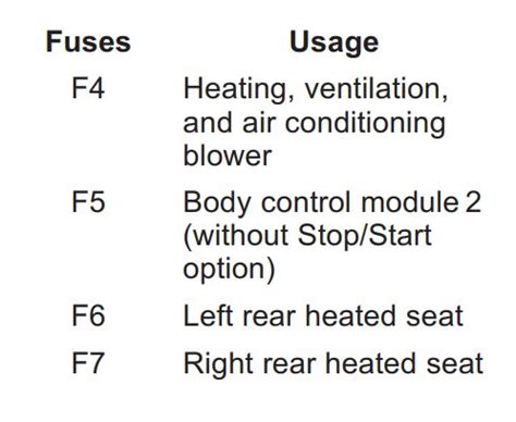 Chevrolet Malibu Fuse Box Diagram Startmycar