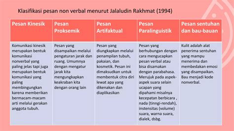 Ppt Kap Nonverbal PPT