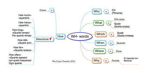 Wh Words The Crazy Teachers Blog The Crazy Teachers Blog