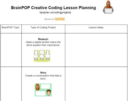 Brainpop Creative Coding Lesson Planning Page Brainpop Educators