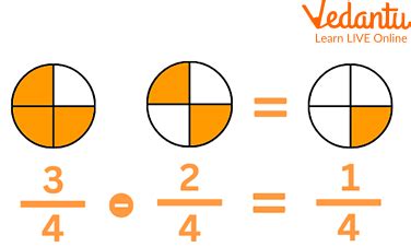 Addition And Subtraction Of Unlike Fractions Learn Important Terms