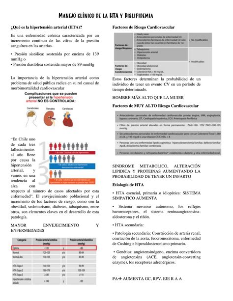 Solution Manejo Cl Nico De La Hta Y Dislipidemia Studypool