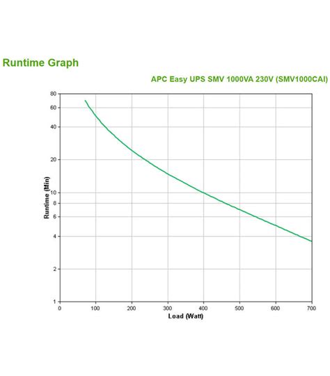 APC EASY UPS SMV SISTEMA DE ALIMENTACIÓN ININTERRUMPIDA UPS LÍNEA