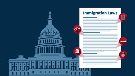 How The United States Immigration System Works An In Depth Overview