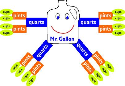 Hesi A2 Math Flashcards Quizlet