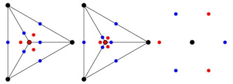 Tetrahedral Equation From Wolfram Mathworld